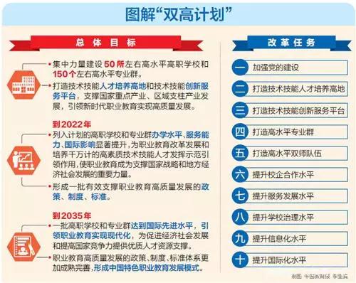 2021年廣東“雙高計(jì)劃”院校“3+證書”錄取情況(圖1)