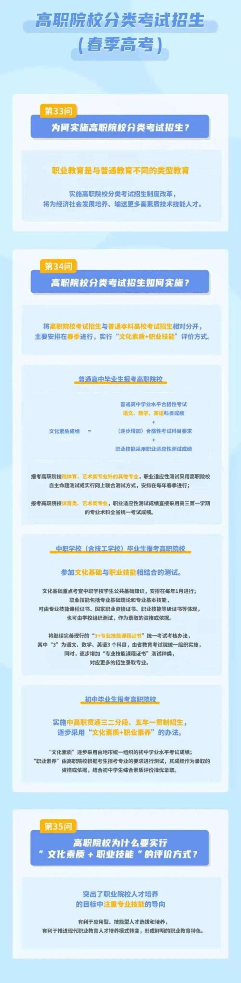 2022年“3+證書”安排在1月，逐步增加“技能課程證書”種類！(圖3)
