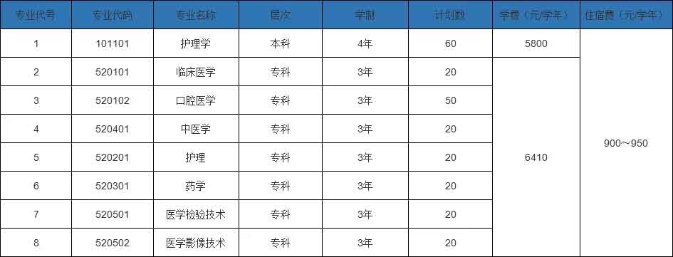 【院校介紹】韶關(guān)學(xué)院(圖2) 【院校介紹】韶關(guān)學(xué)院(圖2)
