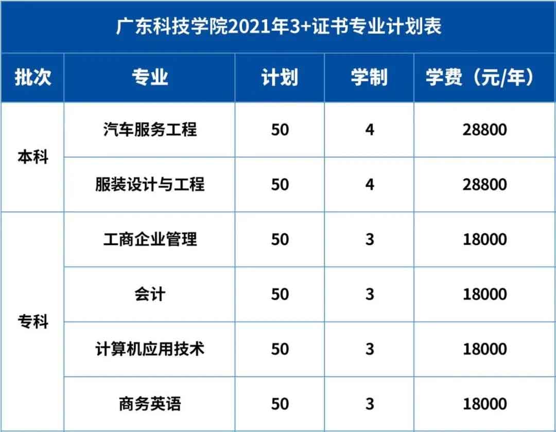 【院校介紹】廣東科技學(xué)院(圖2) 【院校介紹】廣東科技學(xué)院(圖2)