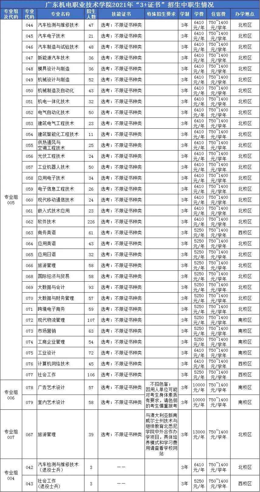 【院校介紹】廣東機(jī)電職業(yè)技術(shù)學(xué)院(圖2)