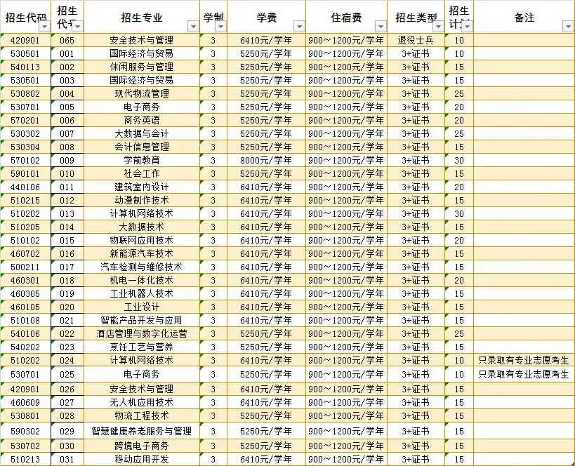 【院校介紹】惠州城市職業(yè)學院(圖2)