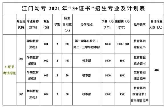 【院校介紹】廣東江門幼兒師范高等專科學(xué)校(圖2)
