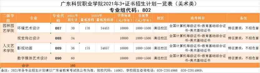【院校介紹】廣州科技貿(mào)易職業(yè)學(xué)院(圖3)