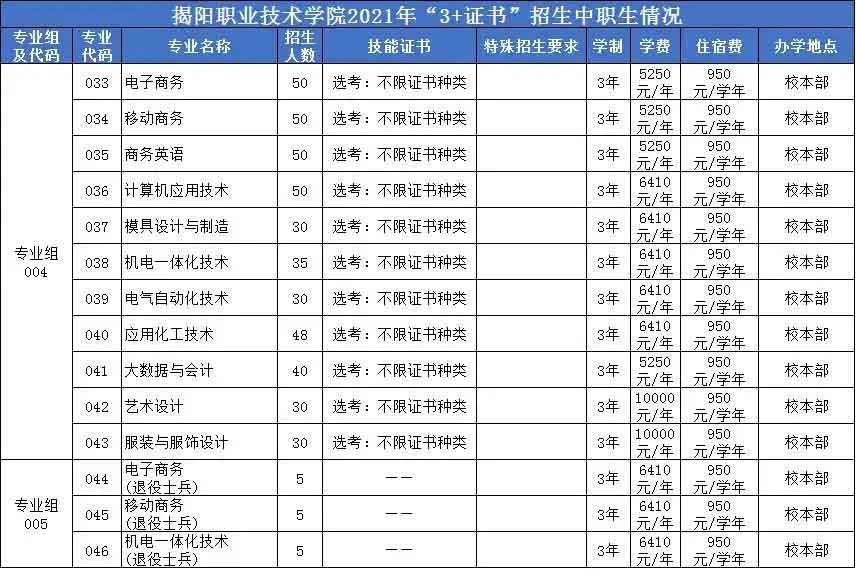 【院校介紹】揭陽(yáng)職業(yè)技術(shù)學(xué)院(圖2)