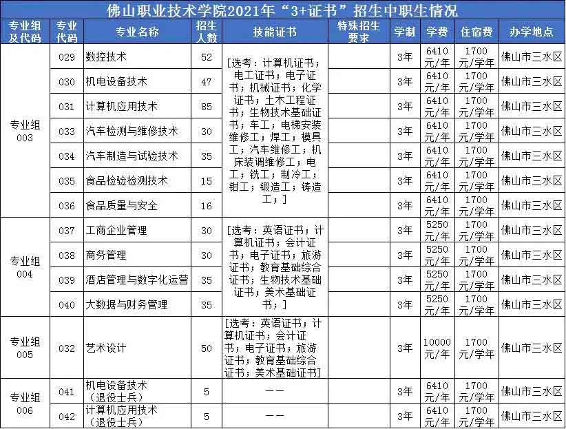 【院校介紹】佛山職業(yè)技術(shù)學院(圖2)