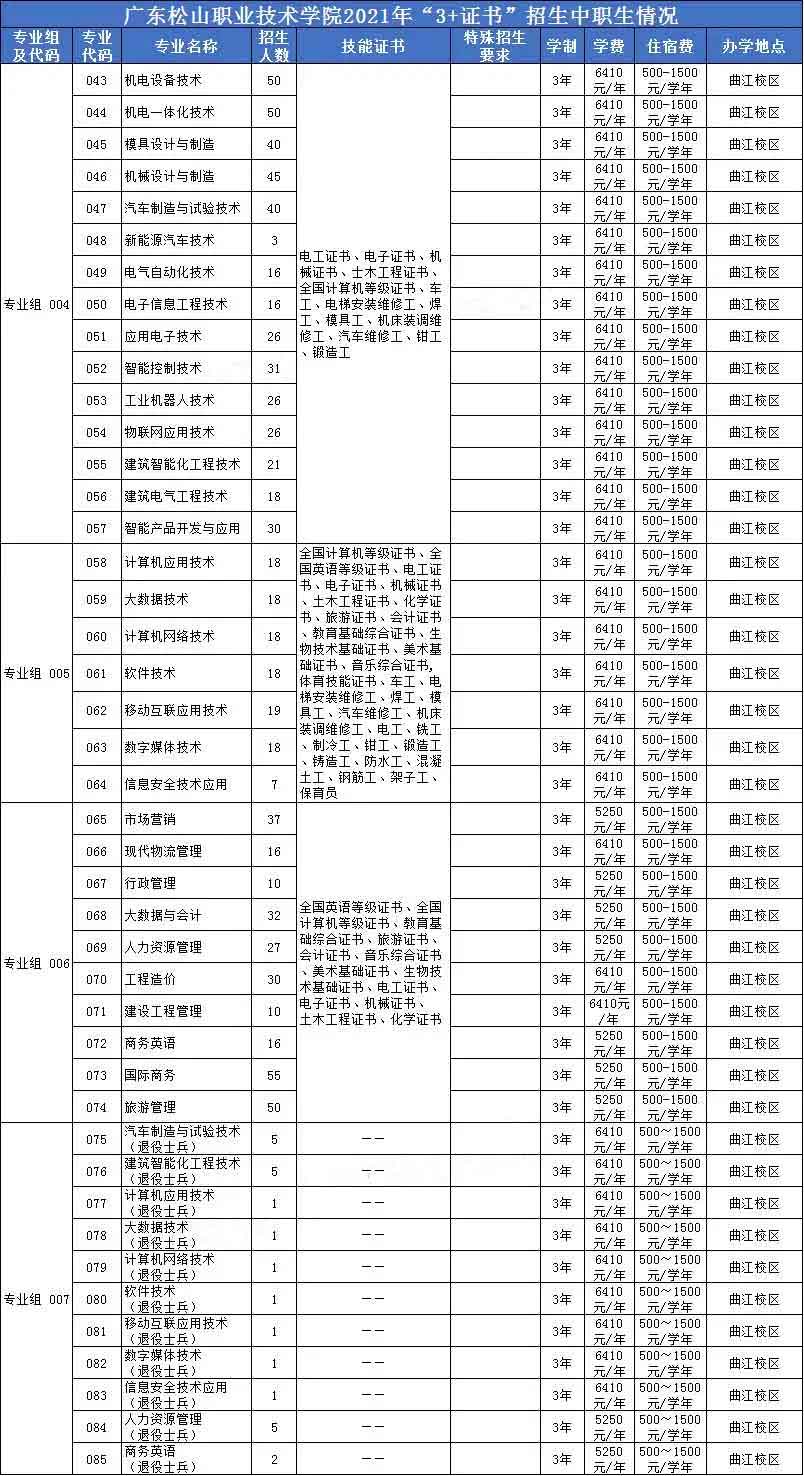 【院校介紹】廣東松山職業(yè)技術學院(圖2)