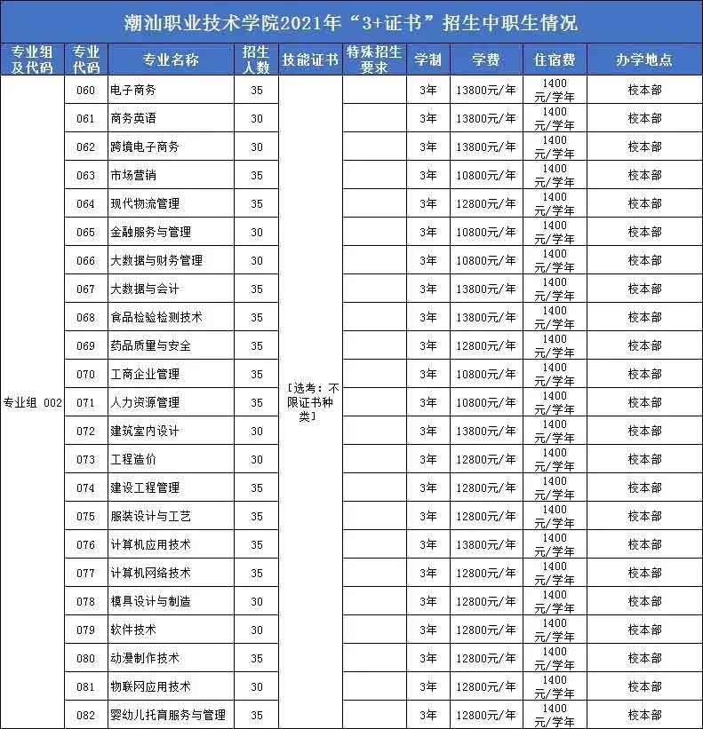 【院校介紹】潮汕職業(yè)技術(shù)學(xué)院(圖2)