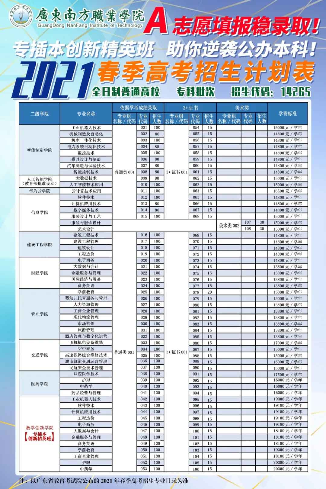 【院校介紹】廣東南方職業(yè)學院(圖2)