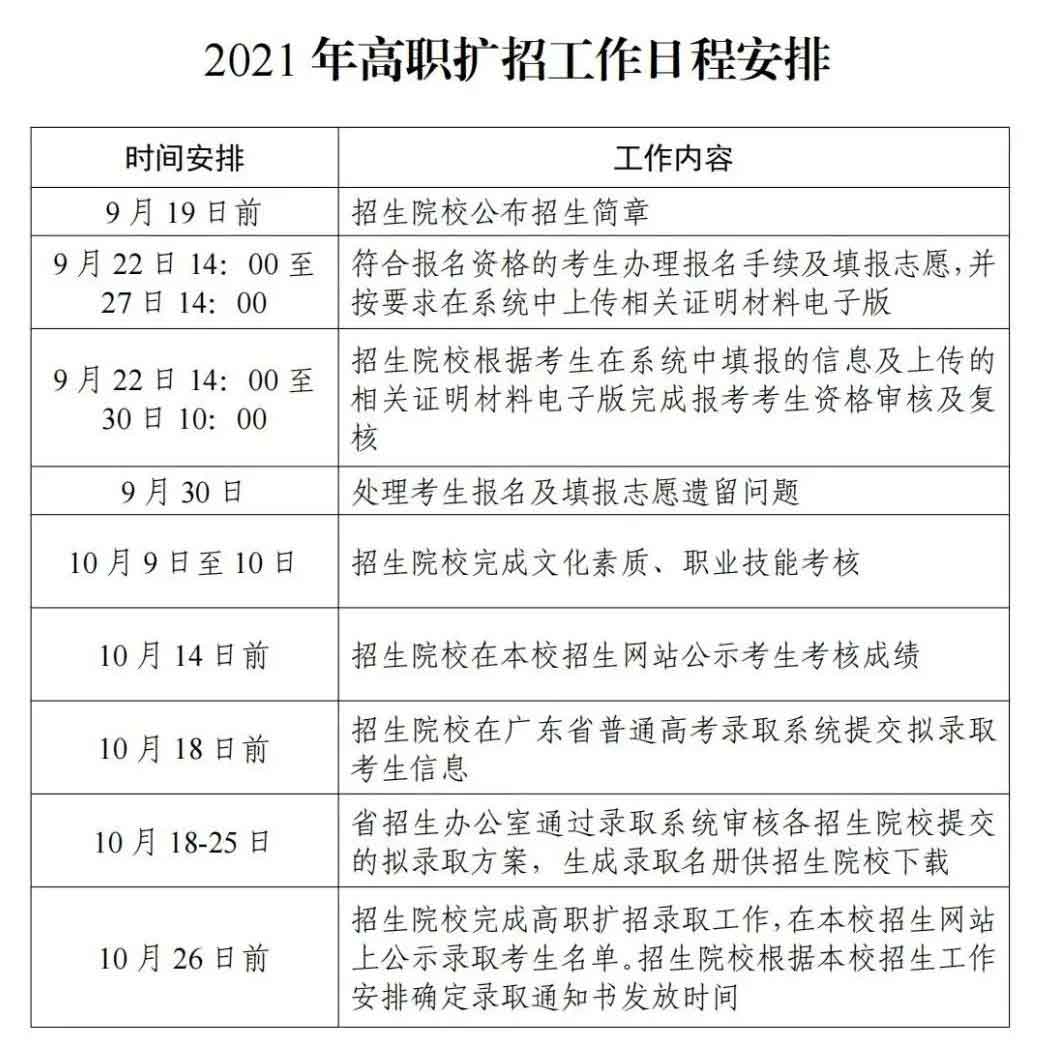 廣東2021年高職擴(kuò)招14:00開(kāi)始報(bào)名?。。?圖2)