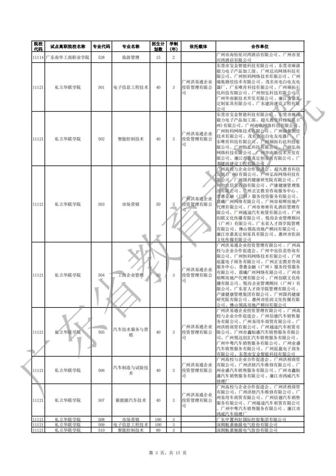 廣東省2021年高職擴(kuò)招專項(xiàng)行動現(xiàn)代學(xué)徒制試點(diǎn)招生院校專業(yè)公布(圖3)