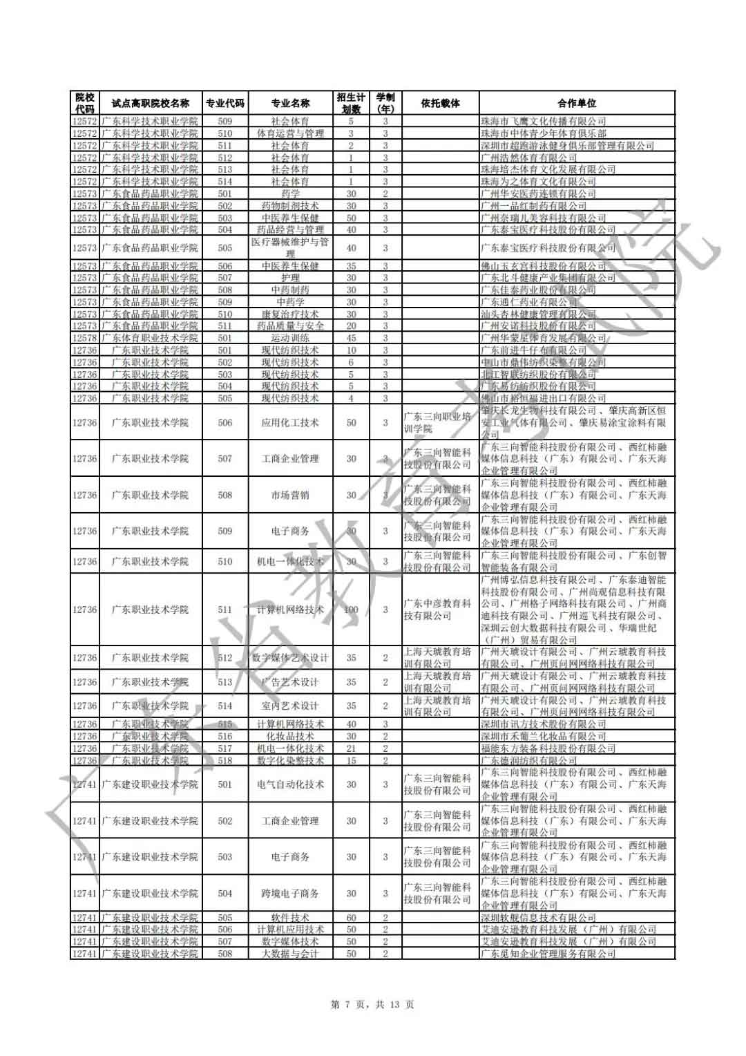 廣東省2021年高職擴(kuò)招專項(xiàng)行動現(xiàn)代學(xué)徒制試點(diǎn)招生院校專業(yè)公布(圖7)