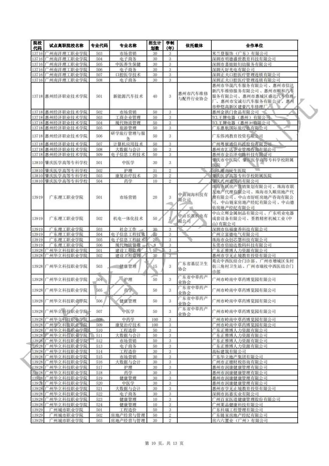 廣東省2021年高職擴(kuò)招專項(xiàng)行動現(xiàn)代學(xué)徒制試點(diǎn)招生院校專業(yè)公布(圖10)