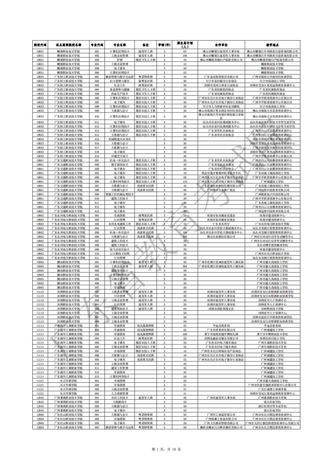 廣東省2021年高職擴招專項行動社會人員學(xué)歷提升計劃招生院校專業(yè)公布(圖1)