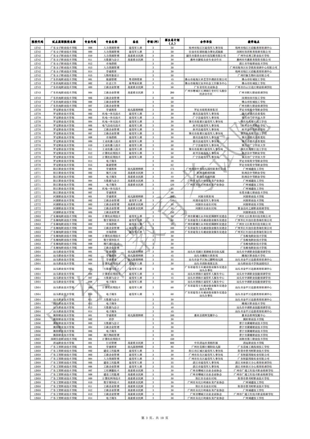 廣東省2021年高職擴招專項行動社會人員學(xué)歷提升計劃招生院校專業(yè)公布(圖3)