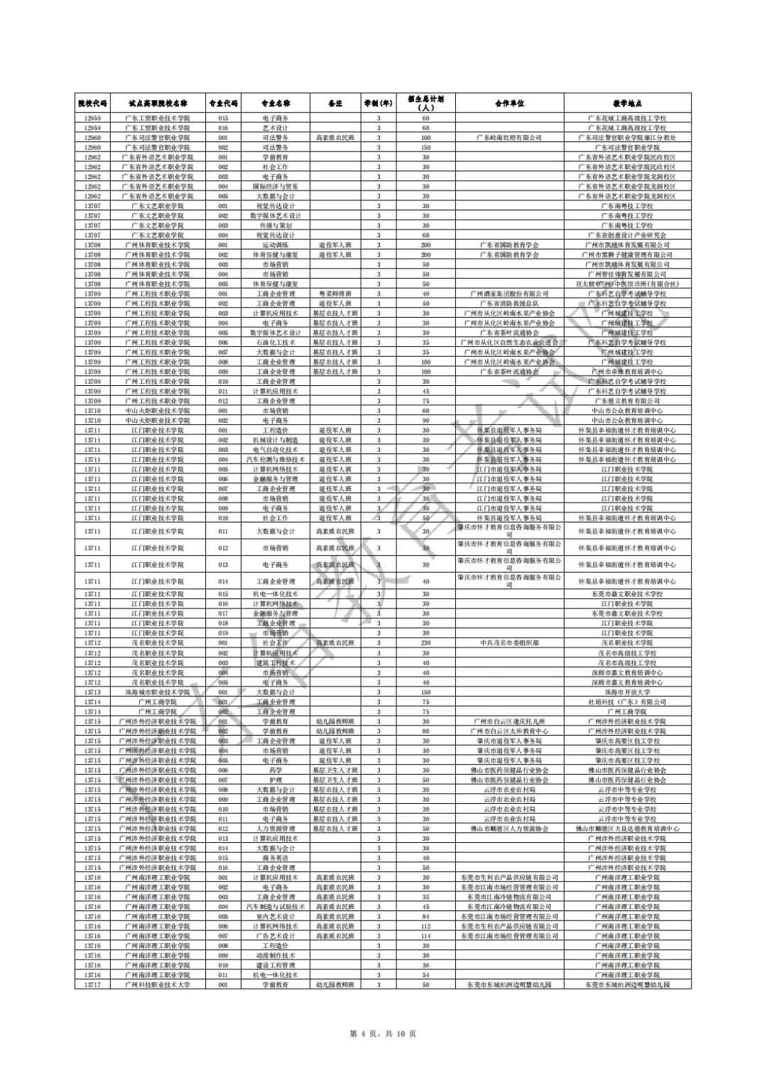 廣東省2021年高職擴招專項行動社會人員學(xué)歷提升計劃招生院校專業(yè)公布(圖4)