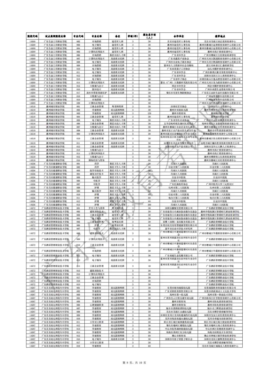 廣東省2021年高職擴招專項行動社會人員學(xué)歷提升計劃招生院校專業(yè)公布(圖8)