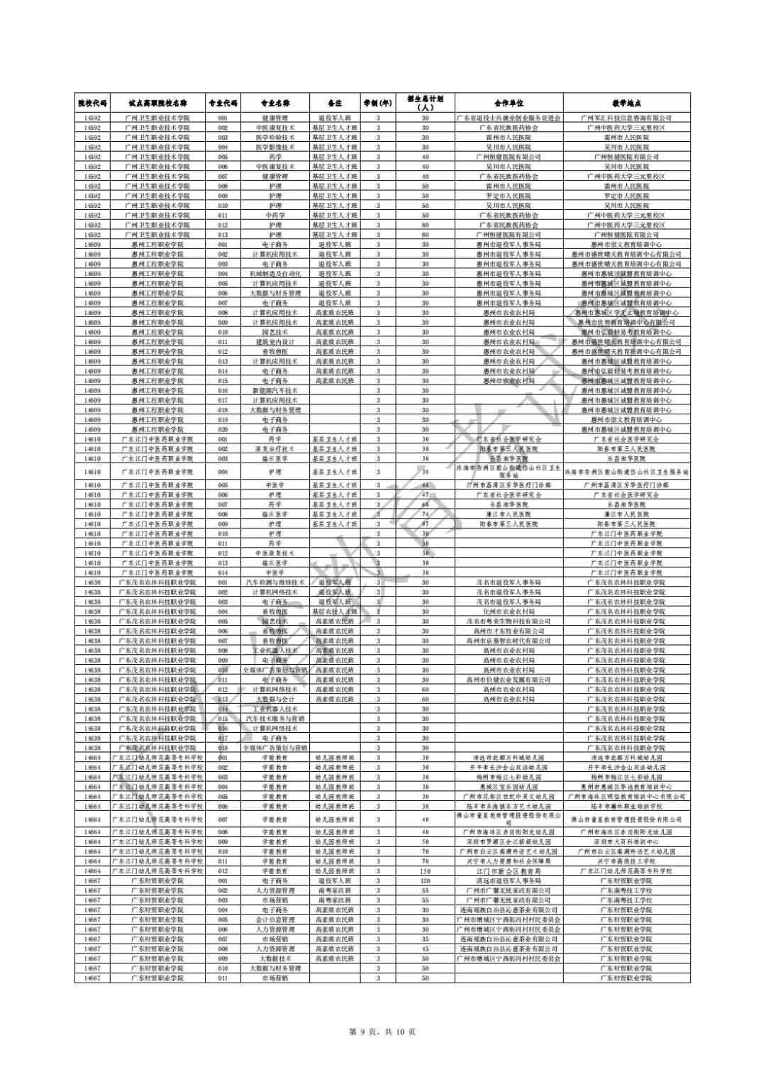 廣東省2021年高職擴招專項行動社會人員學(xué)歷提升計劃招生院校專業(yè)公布(圖9)