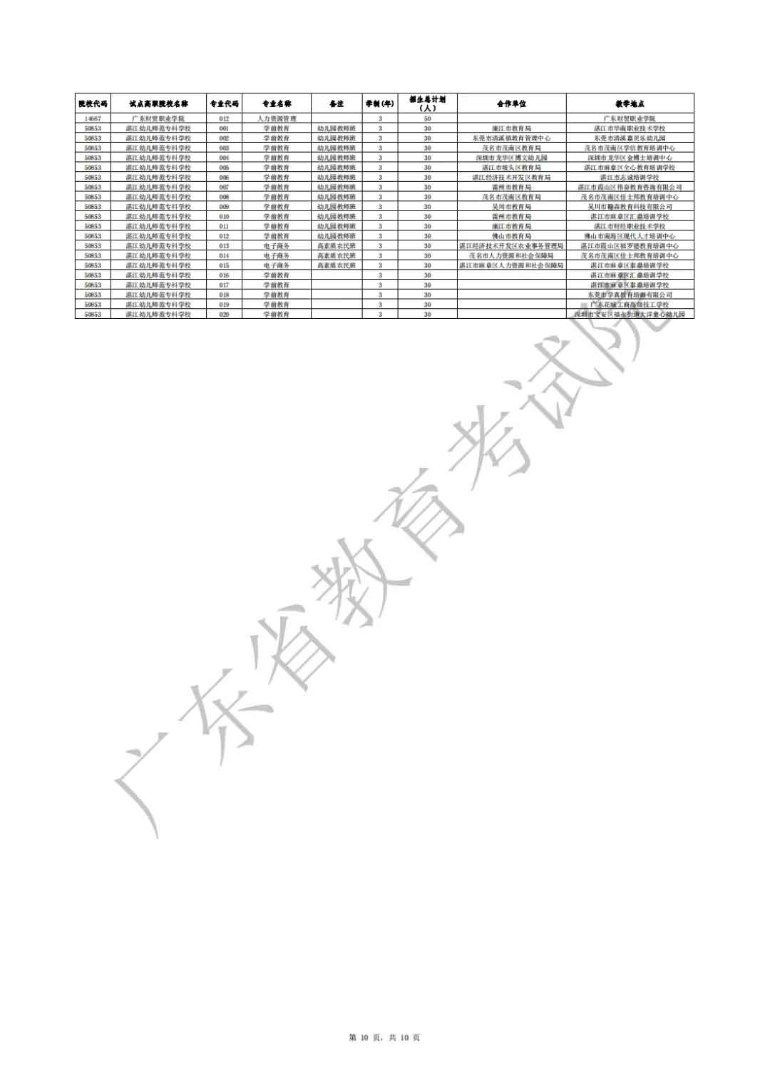 廣東省2021年高職擴招專項行動社會人員學(xué)歷提升計劃招生院校專業(yè)公布(圖10)