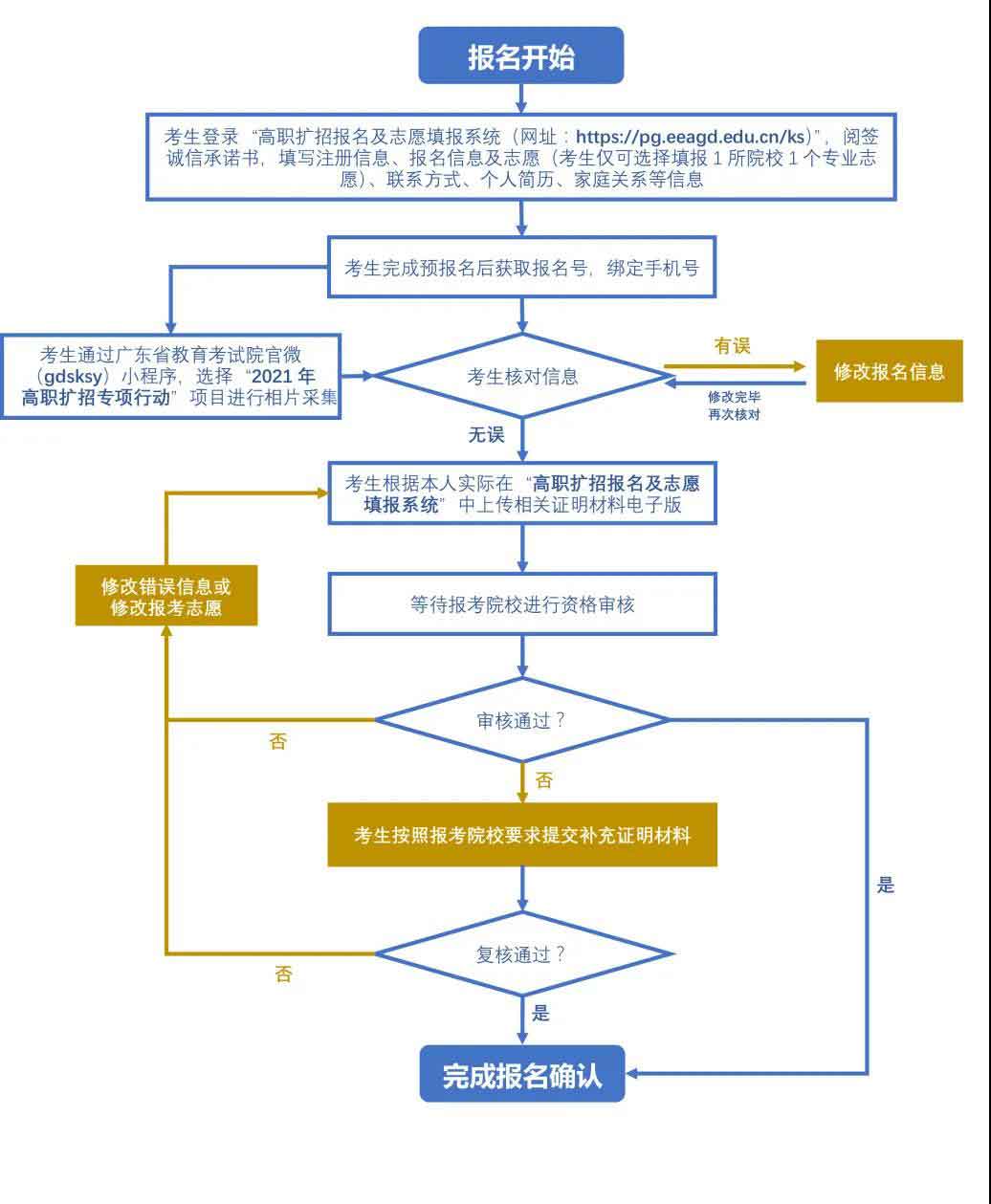 2021年深職院高職擴招 | 現(xiàn)代學(xué)徒制試點招生簡章(圖5)