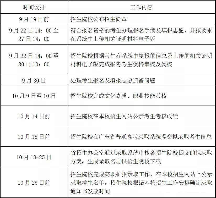 2021年廣東水利電力職業(yè)技術(shù)學(xué)院高職擴(kuò)招專項(xiàng)行動(dòng)招生簡(jiǎn)章(圖4)