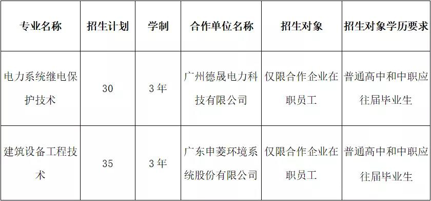2021年廣東水利電力職業(yè)技術(shù)學(xué)院高職擴(kuò)招專項(xiàng)行動(dòng)招生簡(jiǎn)章(圖3)