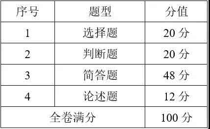 2021年廣東郵電職業(yè)技術(shù)學(xué)院高職擴(kuò)招專項(xiàng)行動(dòng)招生簡章(圖3)