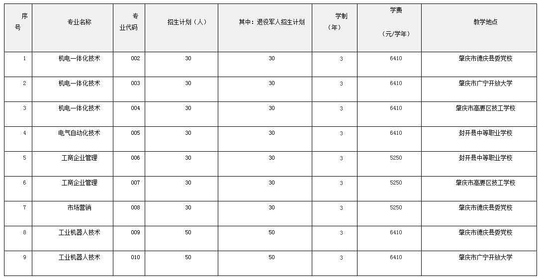 2021年羅定職業(yè)技術學院高職擴招專項行動招生簡章(圖3)