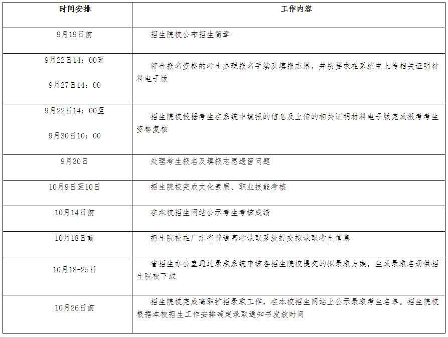 2021年羅定職業(yè)技術學院高職擴招專項行動招生簡章(圖7)