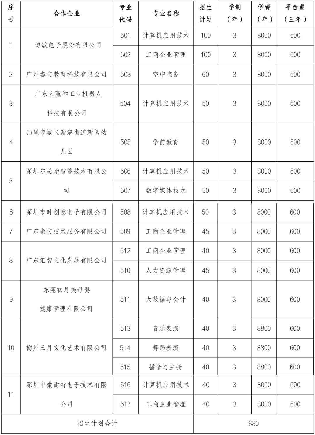 2021年廣東亞視演藝職業(yè)學(xué)院高職擴招行動計劃（現(xiàn)代學(xué)徒制）試點招生簡章(圖2)