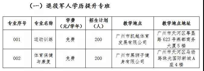 2021年廣州體育職業(yè)技術(shù)學(xué)院高職擴(kuò)招招生簡章(圖1)