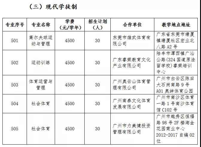 2021年廣州體育職業(yè)技術(shù)學(xué)院高職擴(kuò)招招生簡章(圖3)