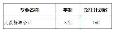 2021年珠海城市職業(yè)技術(shù)學(xué)院高職擴(kuò)招專項(xiàng)計(jì)劃招生簡章(圖2)
