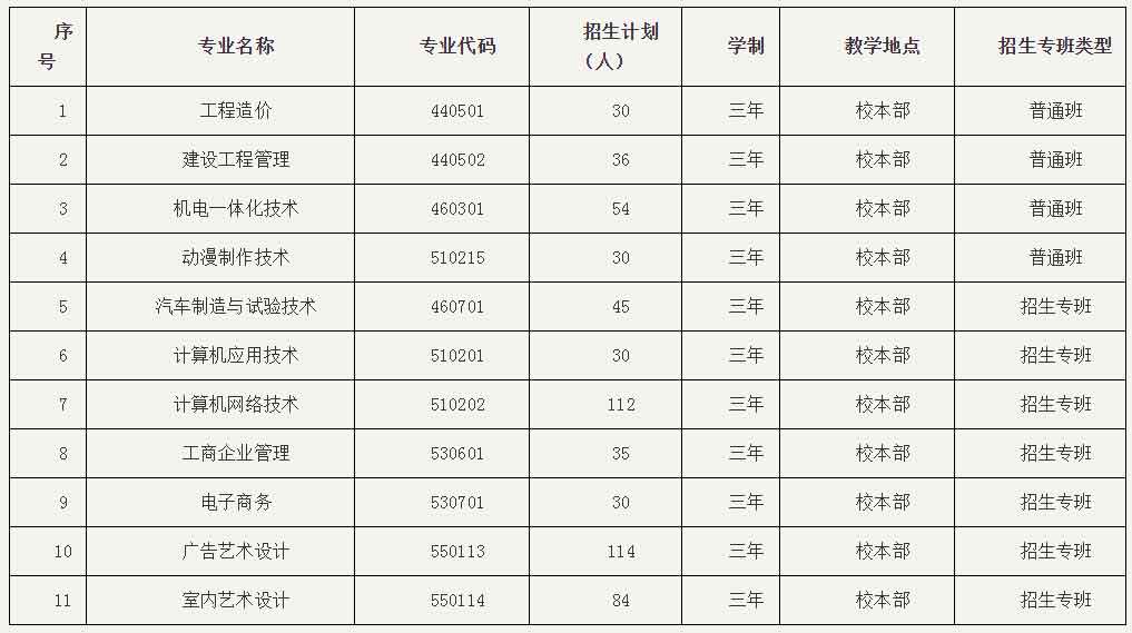 2021年廣州南洋理工職業(yè)學(xué)院高職擴(kuò)招專項(xiàng)行動(dòng)（社會(huì)人員學(xué)歷提升計(jì)劃）招生簡(jiǎn)章(圖1)