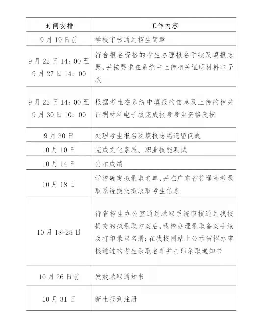 2021年惠州經(jīng)濟(jì)職業(yè)技術(shù)學(xué)院高職擴(kuò)招專項(xiàng)行動(dòng)招生簡(jiǎn)章(圖3)