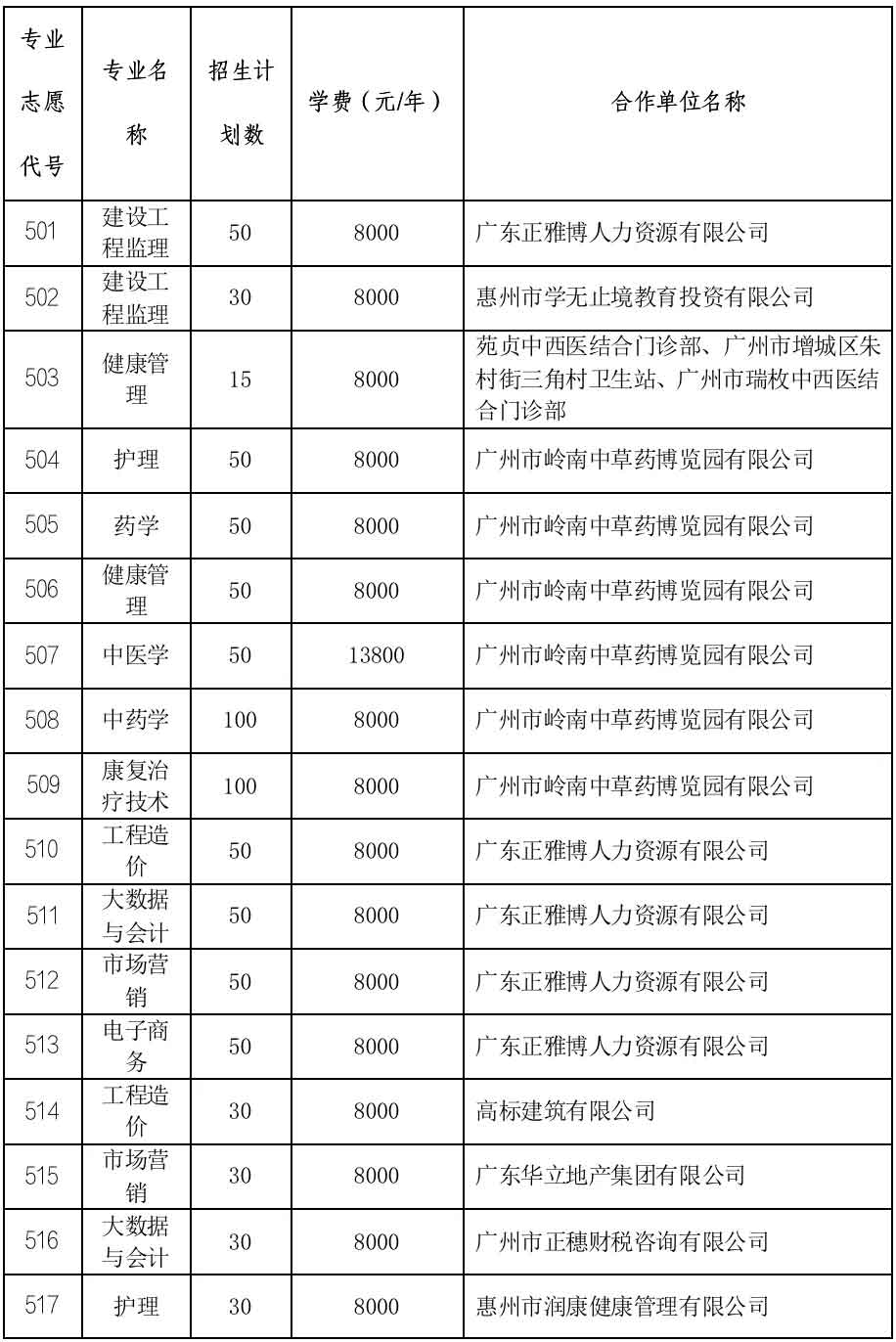 2021年廣州華立科技職業(yè)學(xué)院高職擴(kuò)招專項(xiàng)計(jì)劃招生簡(jiǎn)章(圖2)