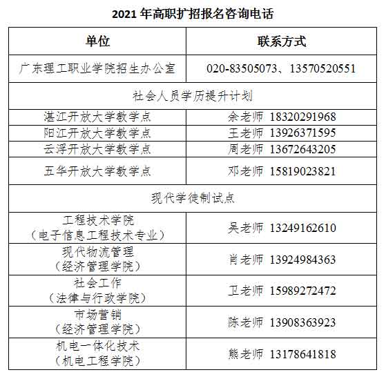 2021年廣東理工職業(yè)學院高職擴招專項行動招生簡章(圖6)