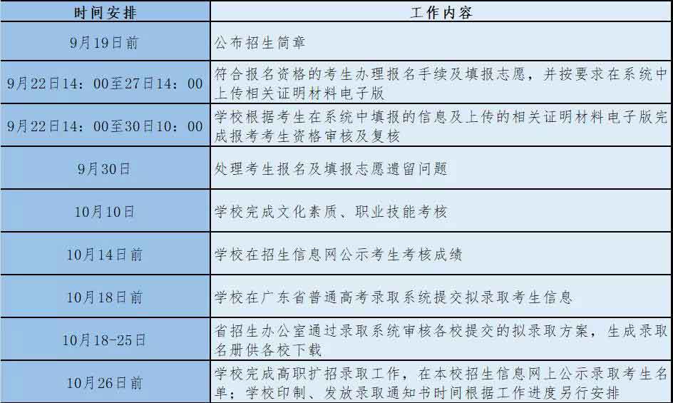 2021年廣州鐵路職業(yè)技術(shù)學(xué)院高職擴招專項行動招生簡章(圖3)