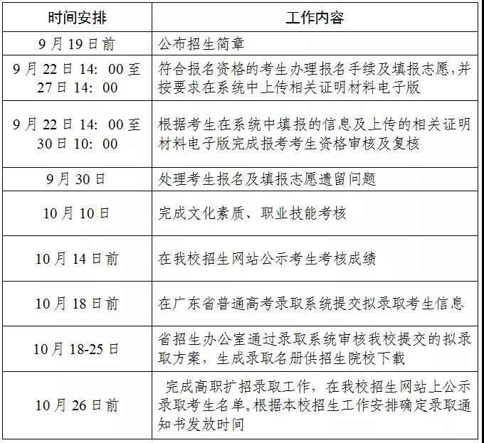 2021年廣東科貿職業(yè)學院高職擴招專項行動現代學徒制試點招生簡章(圖11)
