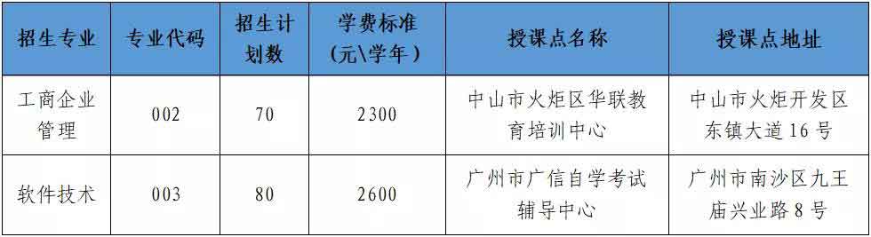 2021年中山職業(yè)技術學院高職擴招招生簡章(圖1)