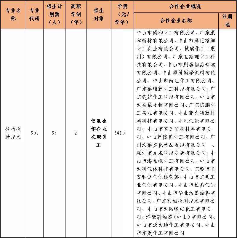2021年中山職業(yè)技術學院高職擴招招生簡章(圖3)