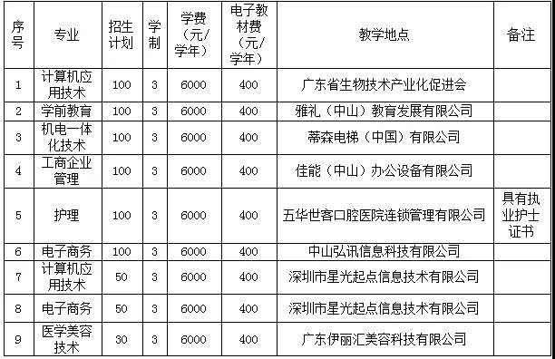 2021年廣州珠江職業(yè)技術(shù)學(xué)院高職擴(kuò)招專項(xiàng)行動招生簡章(圖3)