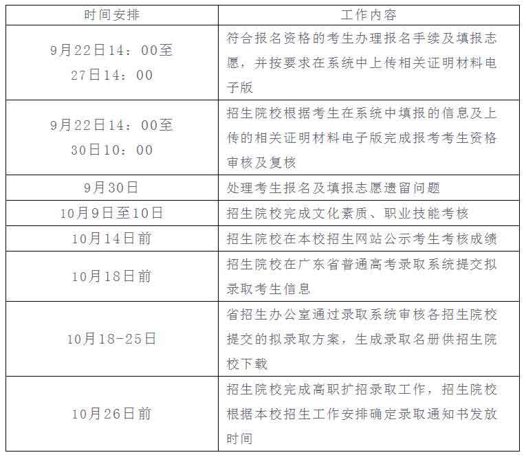 2021年東莞職業(yè)技術(shù)學(xué)院高職擴招專項計劃招生簡章(圖5)