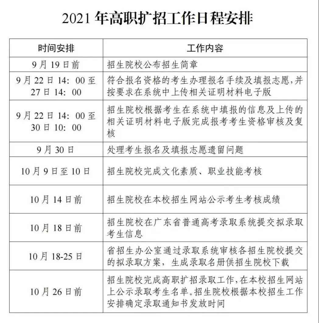 2021年廣州華商職業(yè)學(xué)院高職擴(kuò)招招生簡(jiǎn)章(圖7)