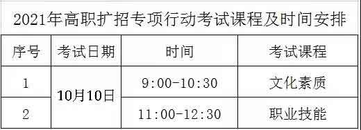 2021年惠州城市職業(yè)學(xué)院高職擴招招生簡章(圖3)
