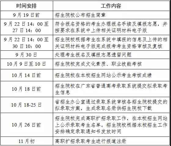 2021年惠州城市職業(yè)學(xué)院高職擴招招生簡章(圖4) 2021年惠州城市職業(yè)學(xué)院高職擴招招生簡章(圖4)