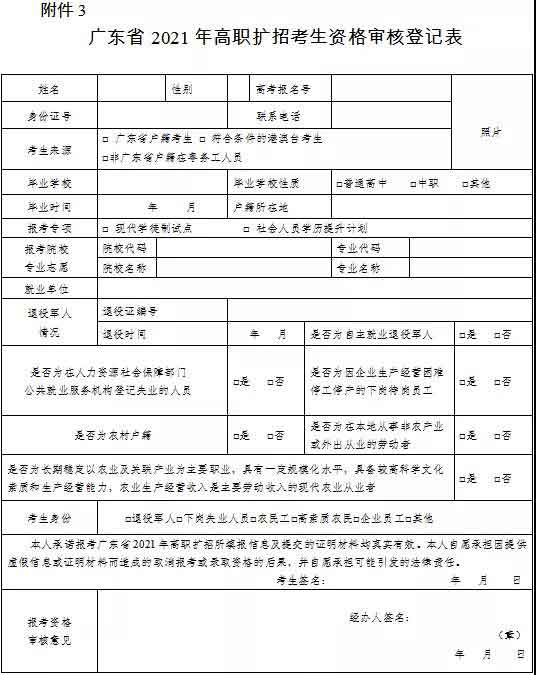 2021年惠州城市職業(yè)學(xué)院高職擴招招生簡章(圖7) 2021年惠州城市職業(yè)學(xué)院高職擴招招生簡章(圖7)