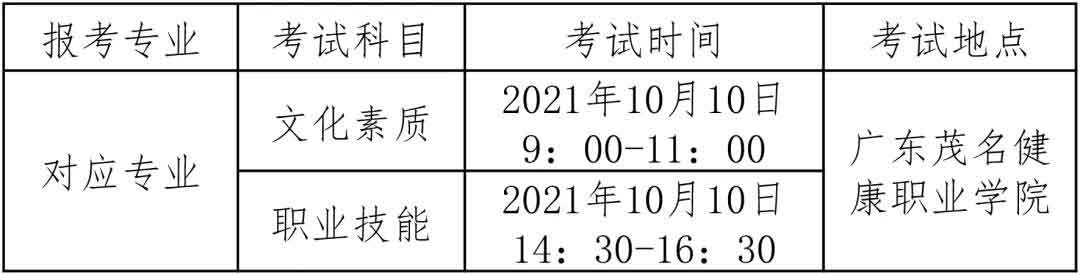 2021年廣東茂名健康職業(yè)學院高職擴招招生簡章(圖5)