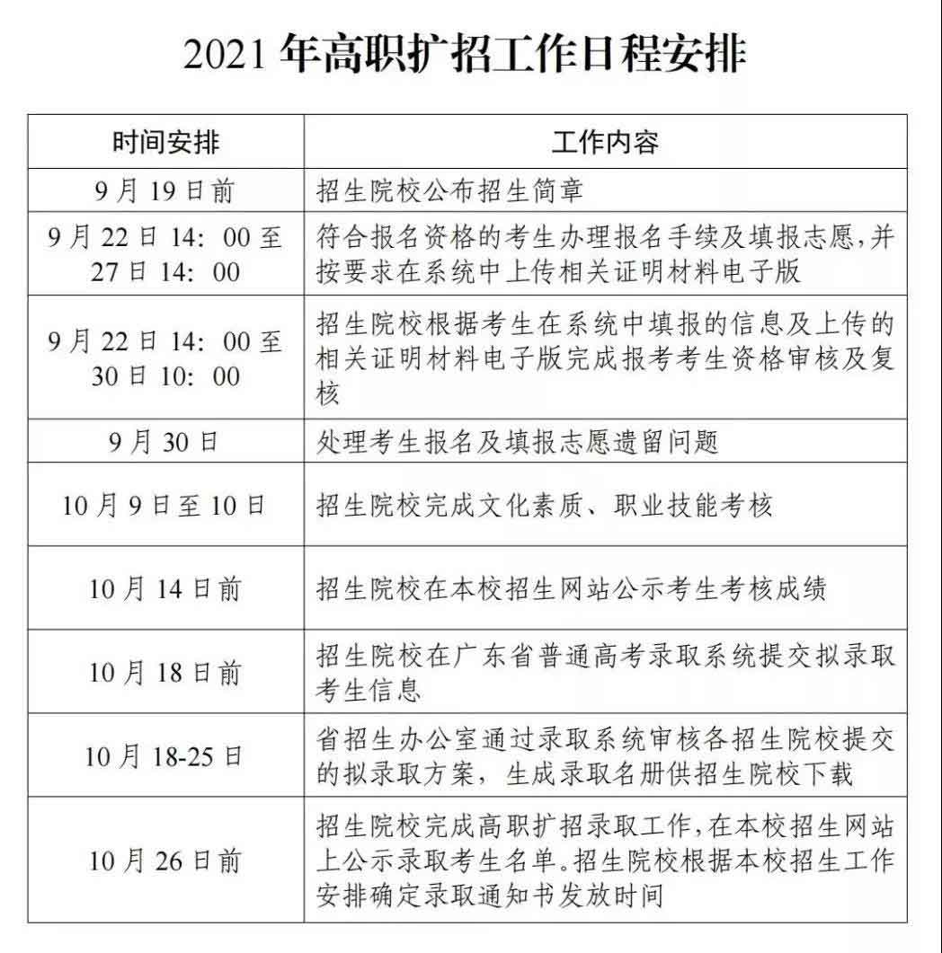 2021年廣東茂名健康職業(yè)學院高職擴招招生簡章(圖4)