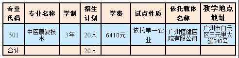 2021年廣州衛(wèi)生職業(yè)技術(shù)學院高職擴招招生簡章(圖5) 2021年廣州衛(wèi)生職業(yè)技術(shù)學院高職擴招招生簡章(圖5)